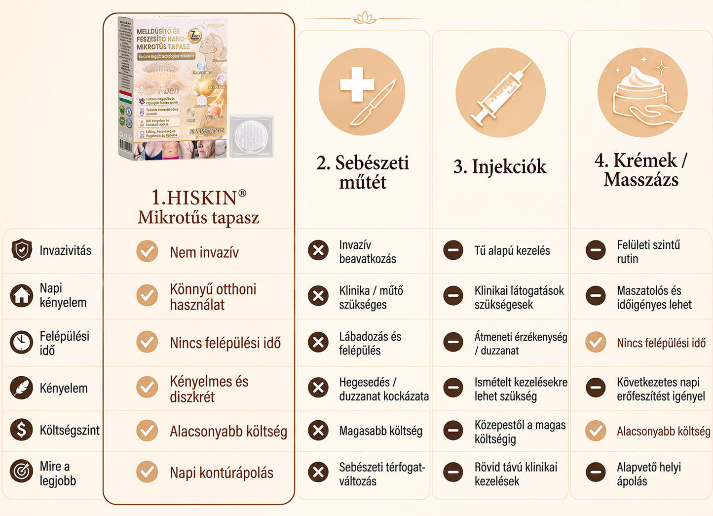 HISKIN®🏆 Mellvolumen, Emelés és Feszesítés Támogatására Szolgáló Nano Mikrotűs Tapasz Volufiline + Exosome + Rézpeptid Formula Sejtmegújító Technológiával Támogatva
