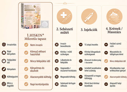 HISKIN®🏆 Mellvolumen, Emelés és Feszesítés Támogatására Szolgáló Nano Mikrotűs Tapasz Volufiline + Exosome + Rézpeptid Formula Sejtmegújító Technológiával Támogatva