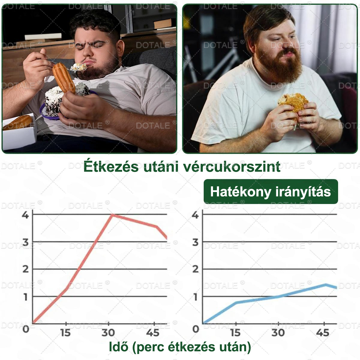 Gratulálunk! Ön a mai nap 500. vásárlónk, ezért különleges ajánlatban részesül: a második terméket 30% kedvezménnyel kaphatja meg! 🎉 𝑫𝑶𝑻𝑨𝑳𝑬®